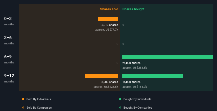 insider-trading-volume