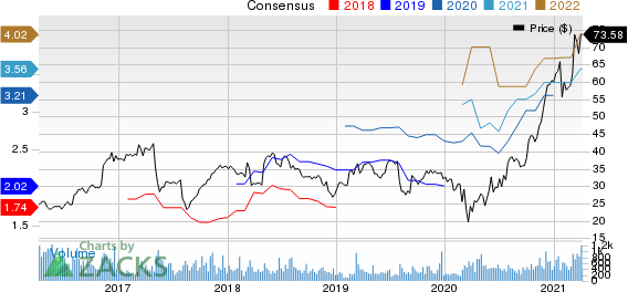 MYR Group, Inc. Price and Consensus