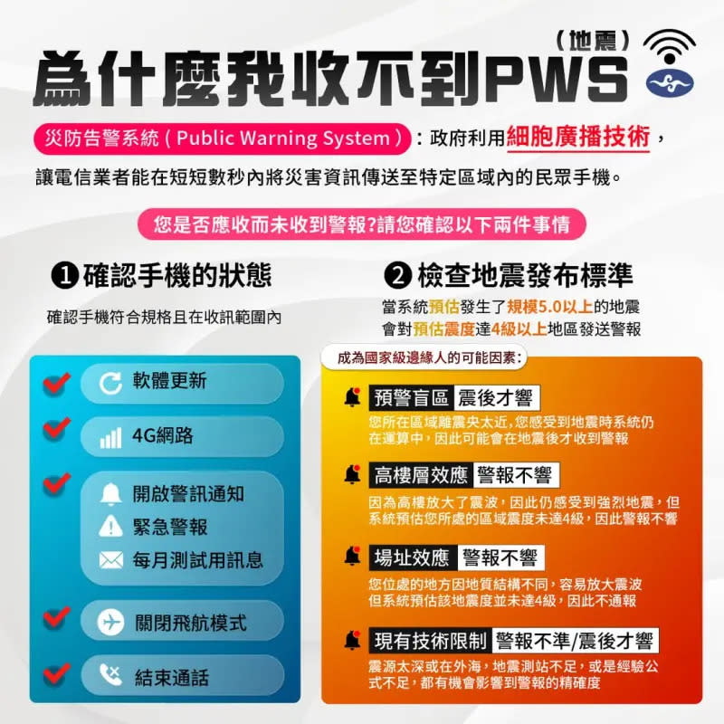 ▲過去時常有民眾抱怨，在地震發生沒收到警報通知，中央氣象署建議大家可以檢查身邊手機，是否符合軟體更新、4G網路、關閉飛航模式等5項條件。（圖／翻攝自「報地震 - 中央氣象署」臉書粉專）