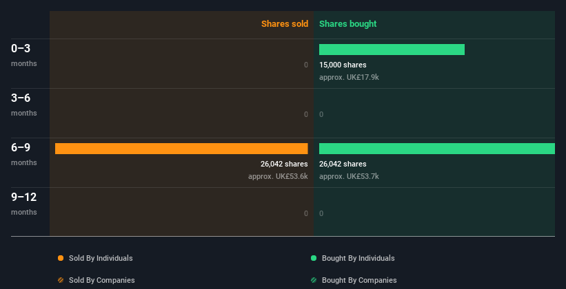 insider-trading-volume