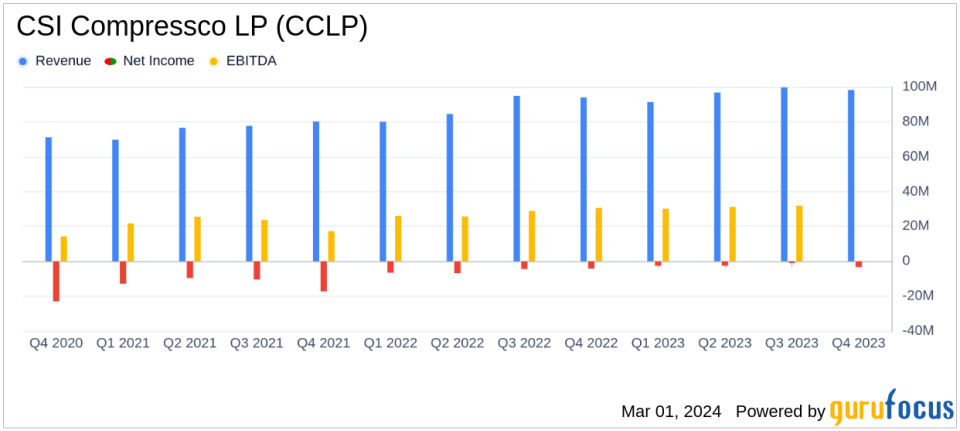 CSI Compressco LP Reports Improved Year-Over-Year Earnings and Provides 2024 Outlook