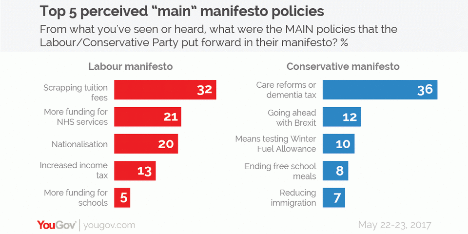 (Yougov)