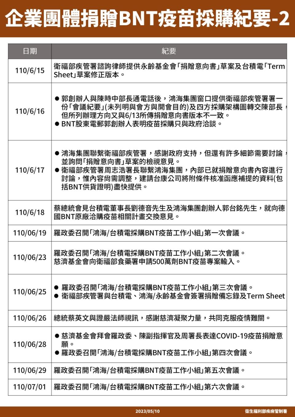 （圖／疾管署提供）