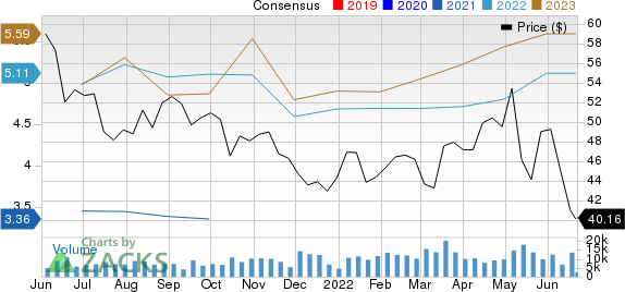 WestRock Company Price and Consensus