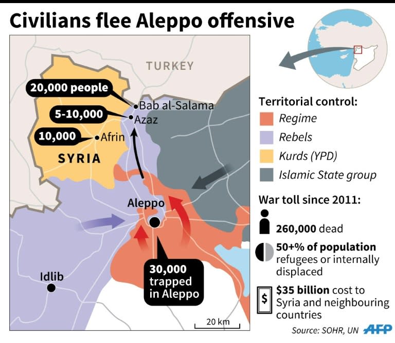 Map of Aleppo province showing displacements of civilians and regime offensive to retake Aleppo