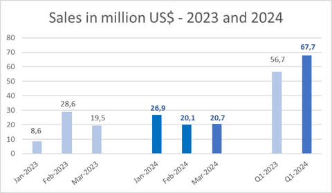 (Graphic: Business Wire)