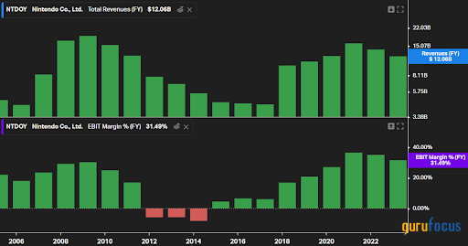 A Cautious Perspective of Nintendo