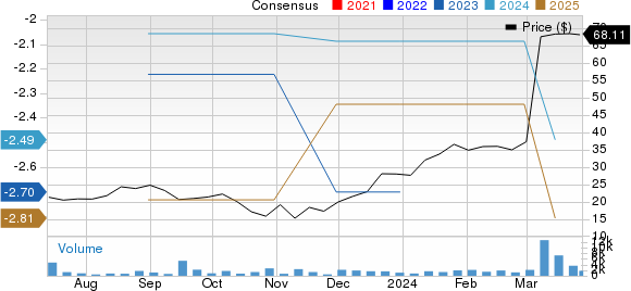 Apogee Therapeutics Inc. Price and Consensus