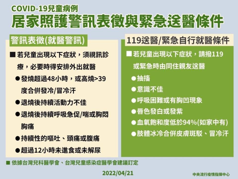 指揮中心公布「COVID-19 兒童病例：居家照護警訊表徵與緊急送醫條件」。（指揮中心提供）