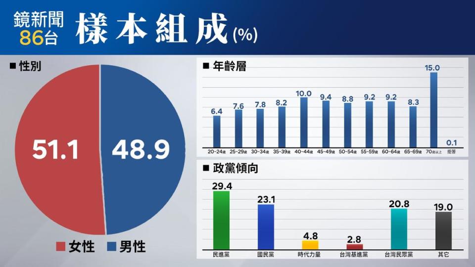 （《鏡新聞》提供）