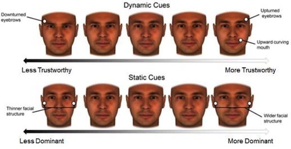 We Asked Facial Symmetry Experts About the Science Behind Having a 