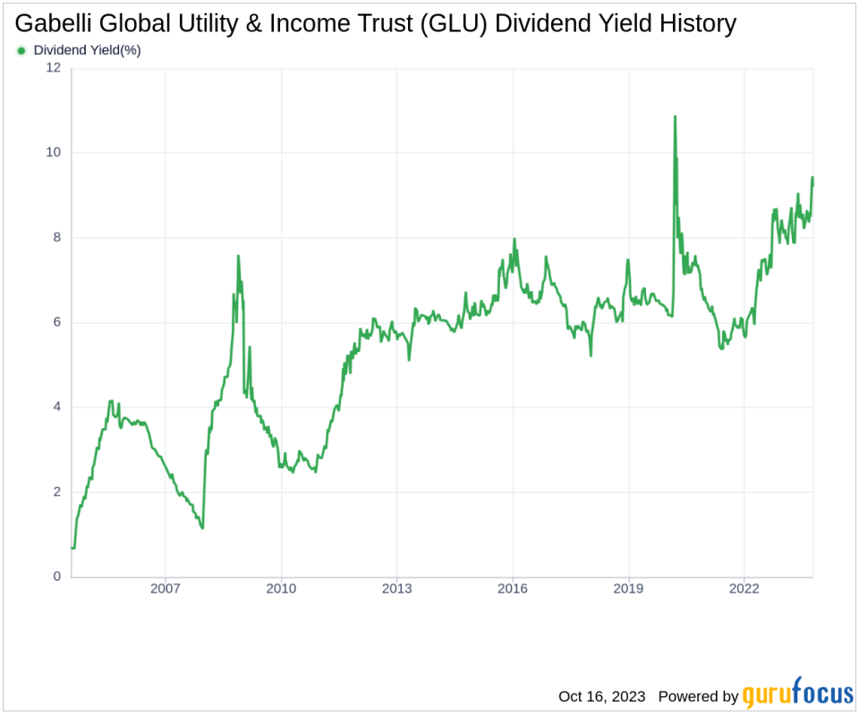 Gabelli Global Utility & Income Trust's Dividend Analysis