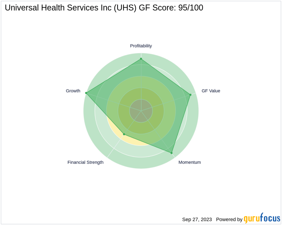 Universal Health Services Inc (UHS): A Deep Dive into Financial Metrics and Competitive Strengths