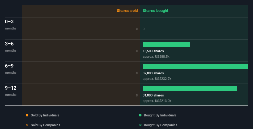 insider-trading-volume