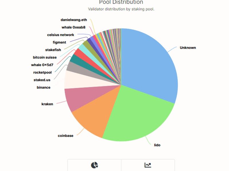 Ethereum staking pool distribution (beaconcha.in)