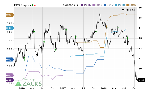 Rambus (RMBS) doesn't possess the right combination of the two key ingredients for a likely earnings beat in its upcoming report. Get prepared with the key expectations.