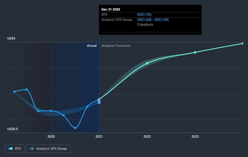 earnings-per-share-growth