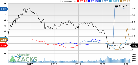 Plains Group Holdings, L.P. Price and Consensus