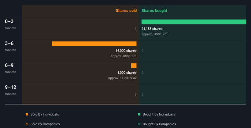 insider-trading-volume