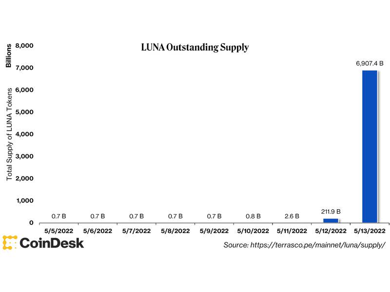 (CoinDesk Research, Terrascope)