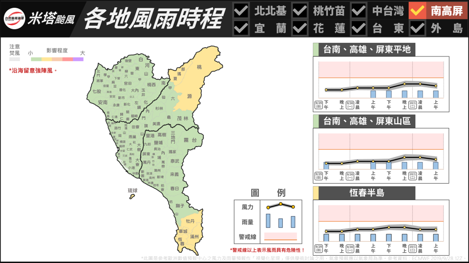 （台灣颱風論壇）