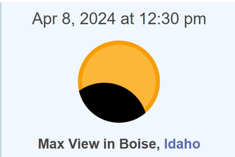 Boise residents can expect to see about 46% of the sun eclipsed at the event’s peak on Monday. Time and Date