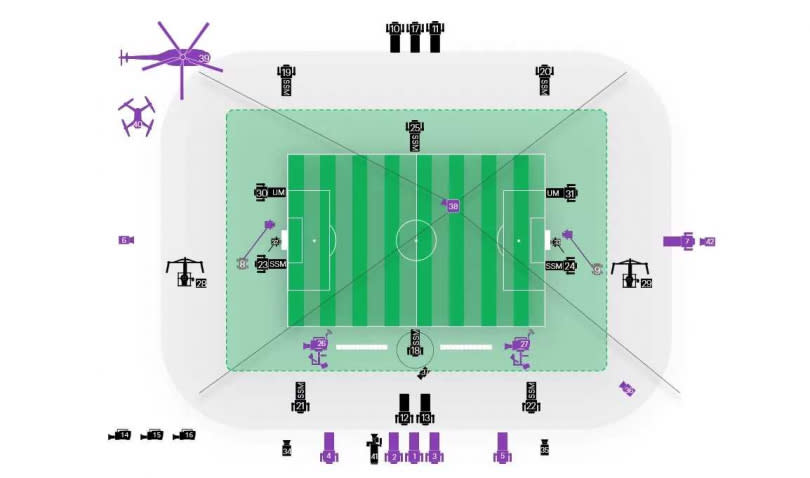 大會對於追蹤攝影機的配置圖。（圖／翻攝自FIFA官網）