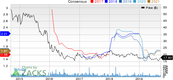 Waddell & Reed Financial, Inc. Price and Consensus