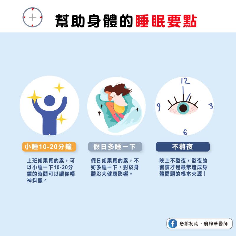 ▲幫助身體的3個睡眠要點。（圖／翁梓華醫師FB）