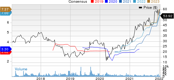 GMS Inc. Price and Consensus