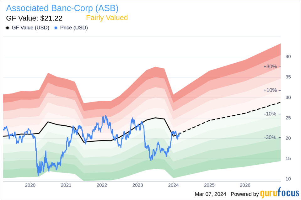 Director Eileen Kamerick Sells 5,000 Shares of Associated Banc-Corp (ASB)