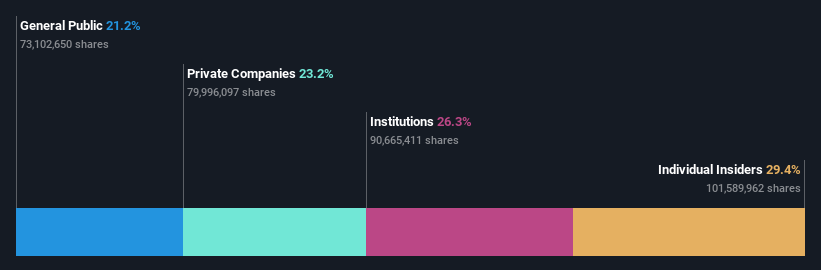 ownership-breakdown