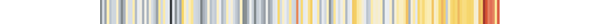 Stripes of color representing the rising temperatures in California between 1850 to 2020