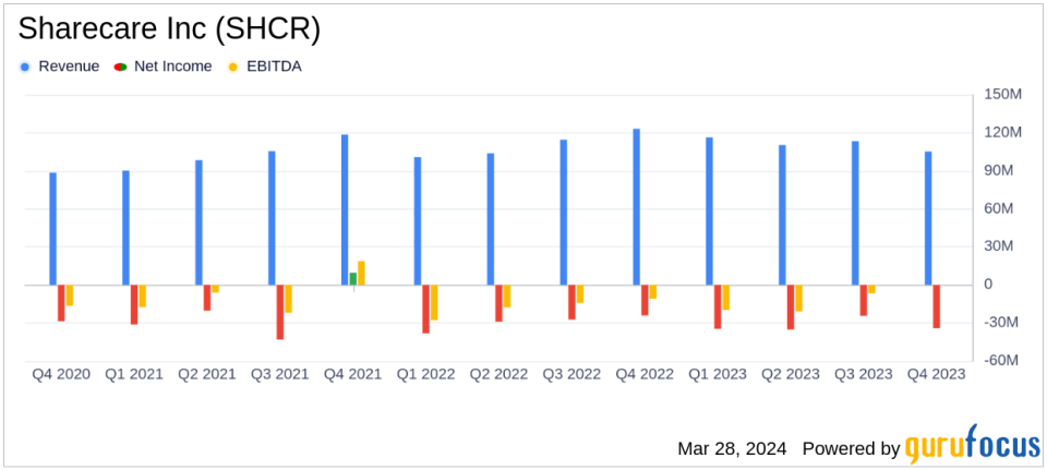 Sharecare Inc (SHCR) Reports Earnings: A Mixed Bag Against Analyst Expectations