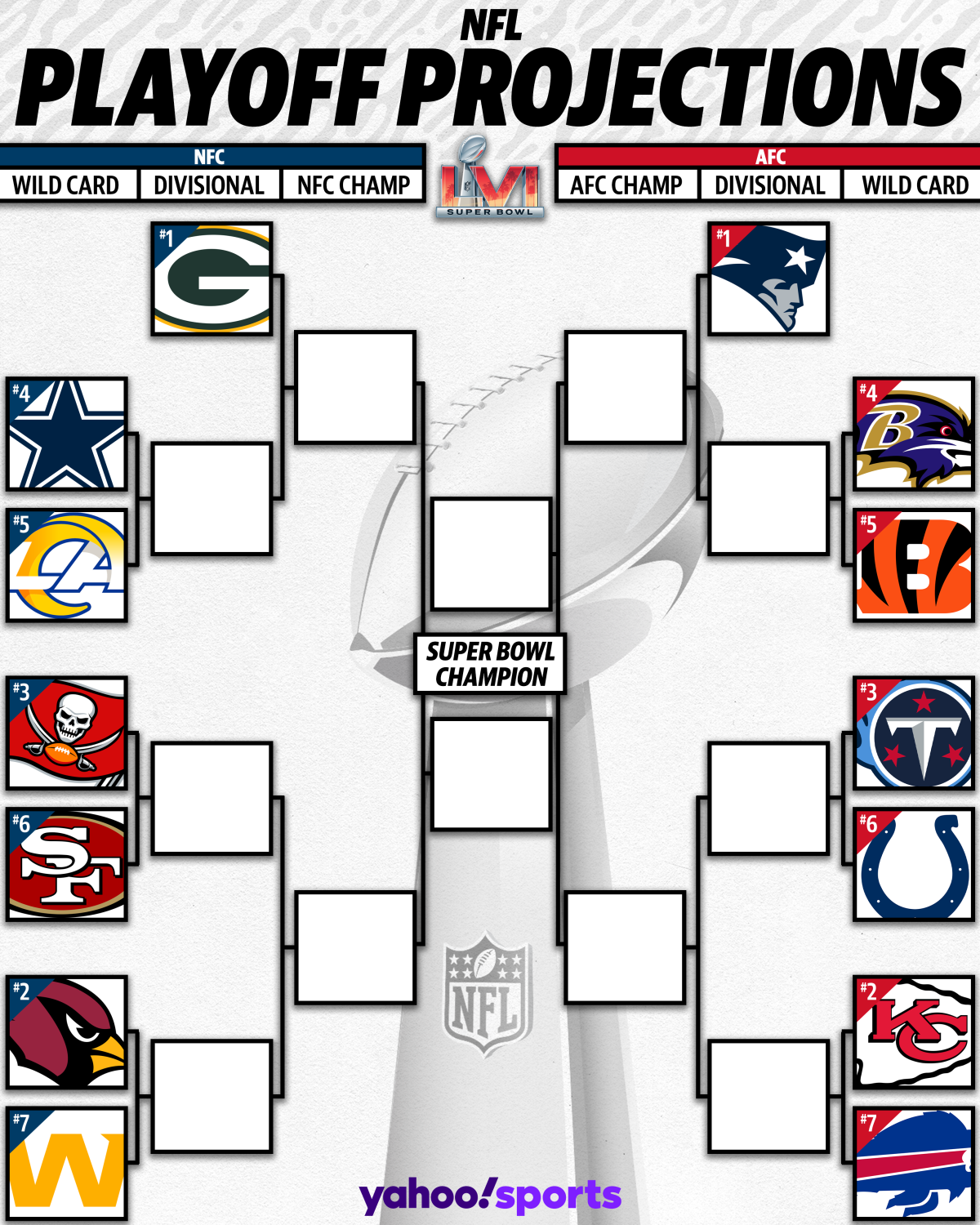 NFL playoff picture: Updated chances to clinch, projected bracket