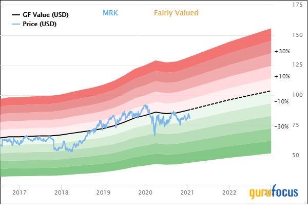 Berkshire Holding Merck Dips on Covid-19 Vaccine Program Termination