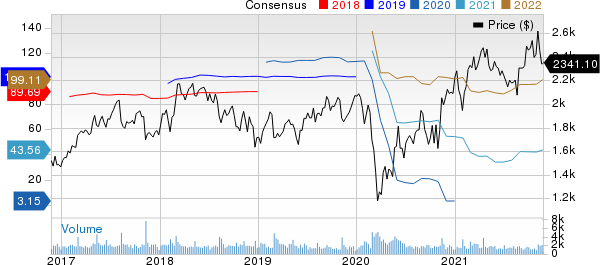 Booking Holdings Inc. Price and Consensus