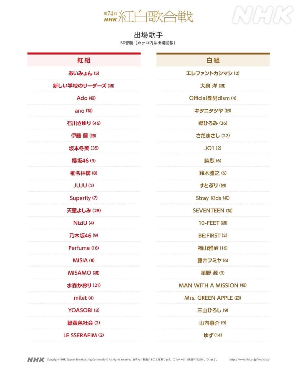 NHK今天公布第74屆NHK紅白歌唱大賽名單。 圖／摘自官網