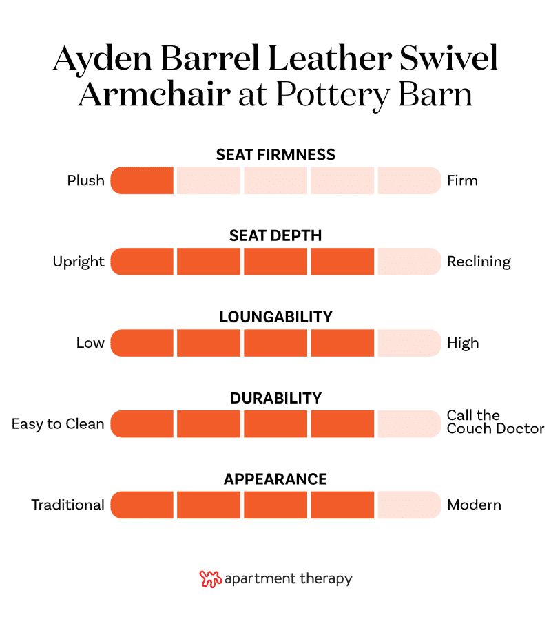 Graphic with criteria and rankings for Pottery Barn Ayden Barrel Leather Swivel Chair