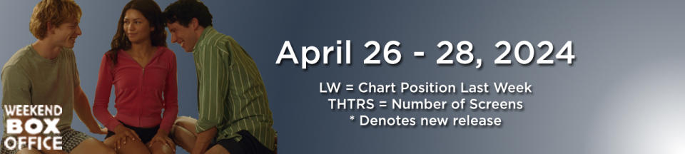 Weekend Box Office April 26-28, 2024 Challengers