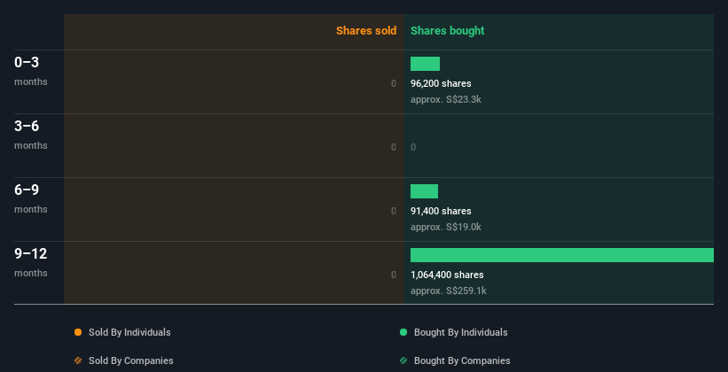 insider-trading-volume