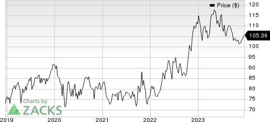 Merck & Co., Inc. Price