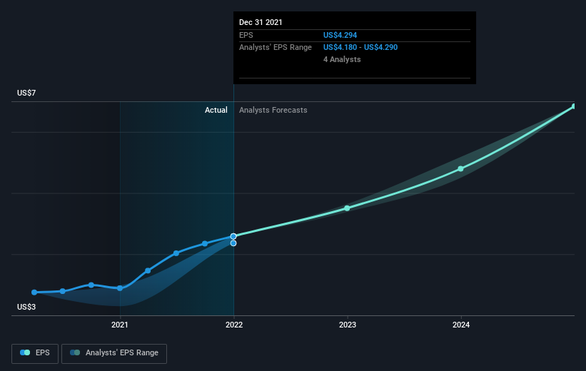 earnings-per-share-growth