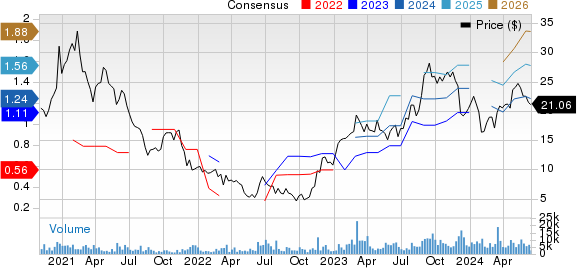 MINISO Group Holding Limited Unsponsored ADR Price and Consensus