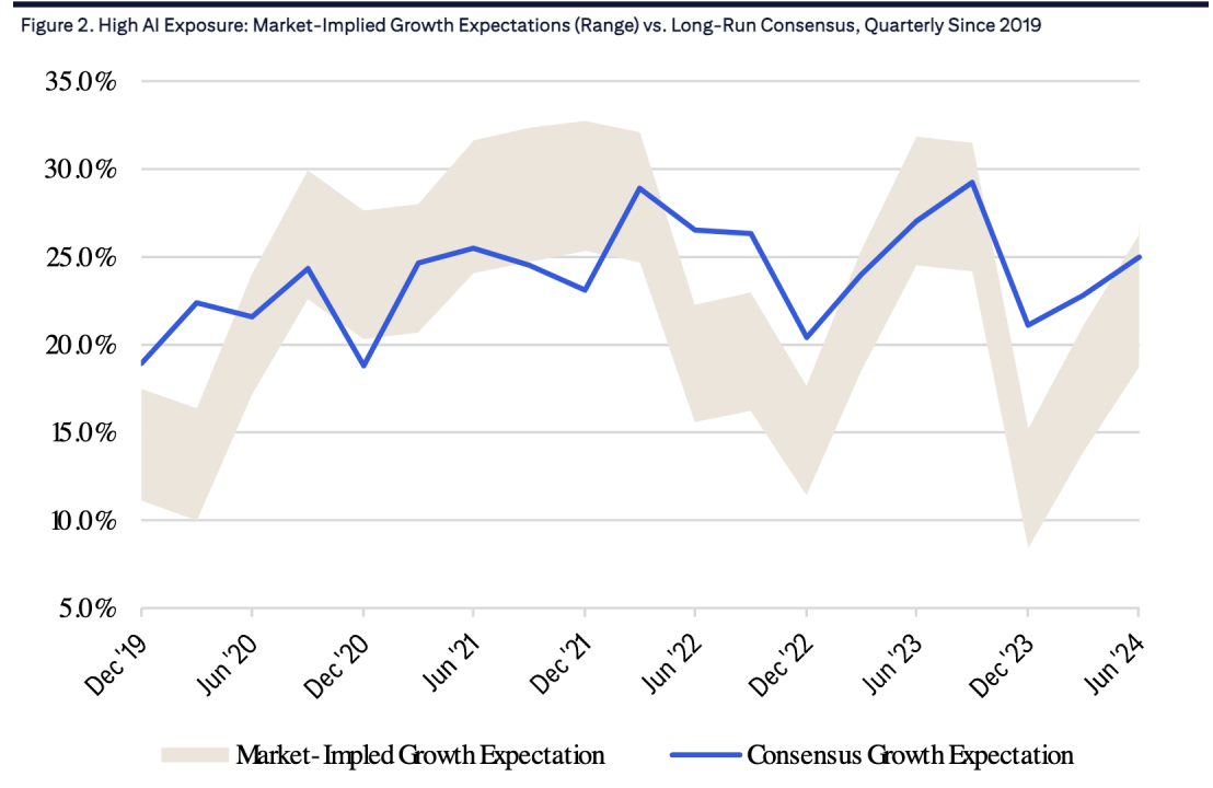 (Source: Citi Research)