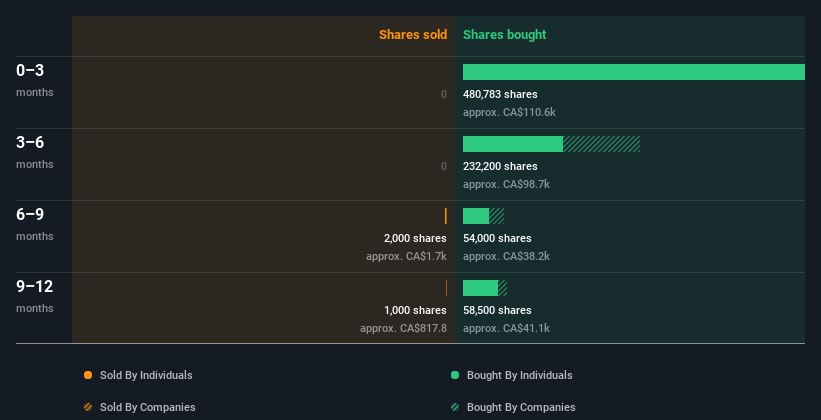 insider-trading-volume