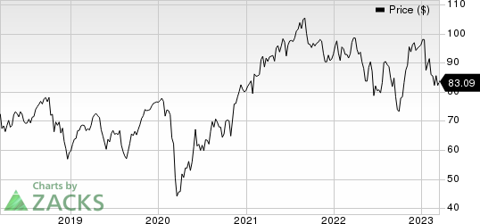 Emerson Electric Co. Price