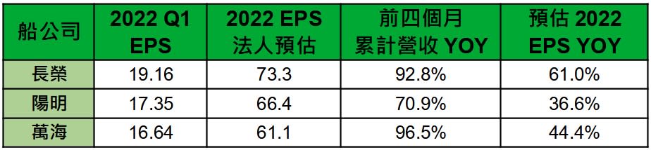 資料來源：籌碼K線