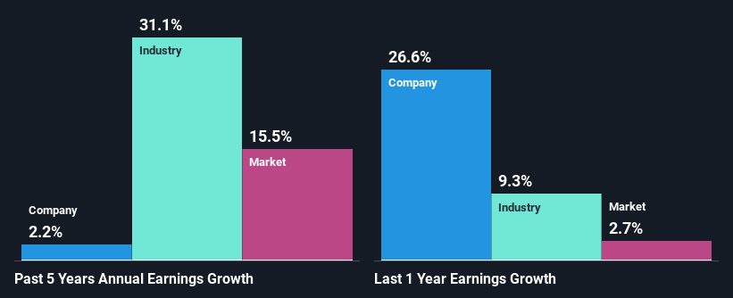 past-earnings-growth