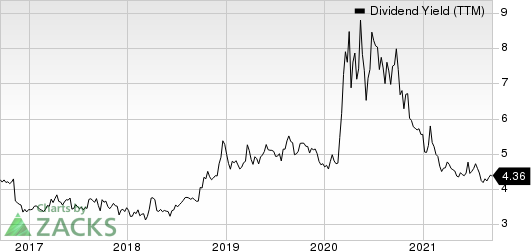 Umpqua Holdings Corporation Dividend Yield (TTM)